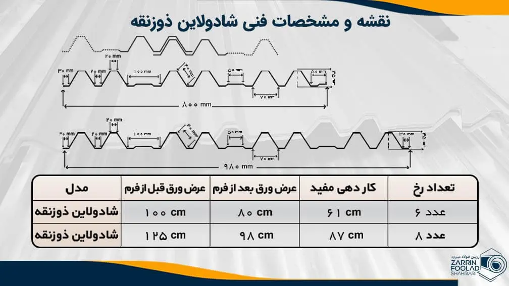 تصویر نقشه و مشخضات فنی ورق شیروانی شادولاین ذوزنقه که در آن نمای شماتیک ورق در کنار جدول مشخصات ترسیم شده است