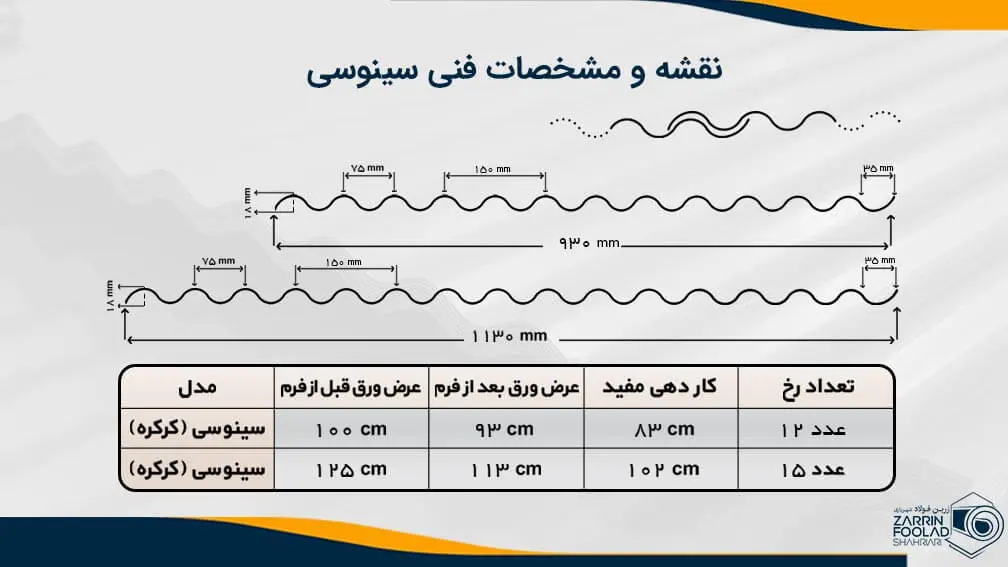 نقشه و مشخصات فنی ورق کرکره شیروانی