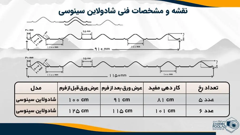 جدول مشخصات فنی ورق شادولاین سینوسی شامل عرض قبل از فرم، عرض بعد از فرم، کاردهی مفید و تعداد رخ در این تصویر به نمایش درآماده است؛ به علاوه نقشه نمای روبرویی ورق نیز در تصویر مشخص است.