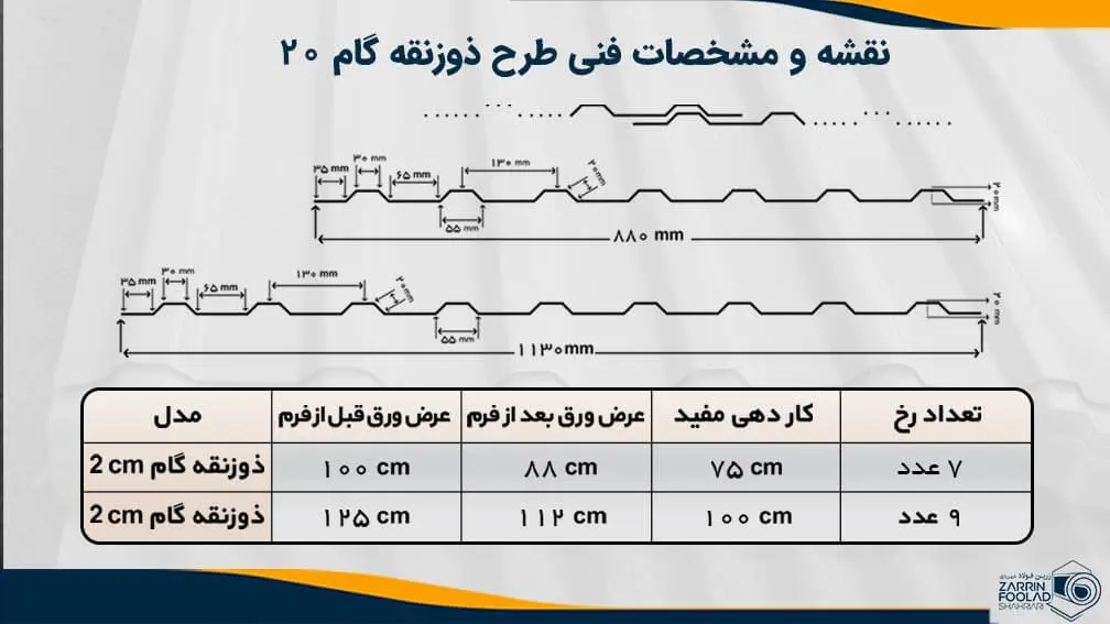 تصویر نقشه و مشخصات فنی ورق ذوزنقه شیروانی گام 20 میلی متر