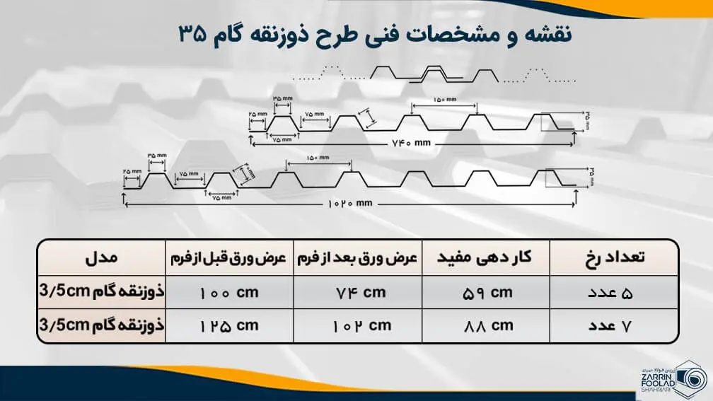 این عکس از جدول مشخصات و نقشه ذوزنقه گام 35 تهیه شده است